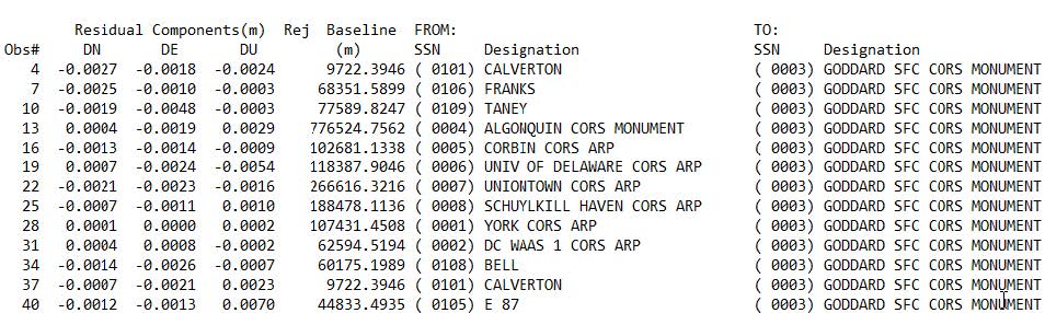Sample output from the PREPLT2 file