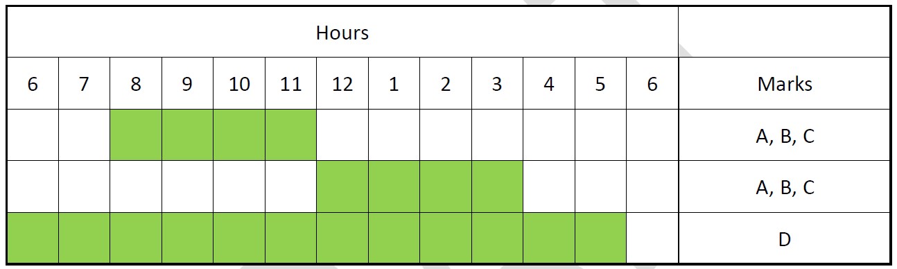 Scenario 1: Three marks observed twice in one day, one mark observed all day long