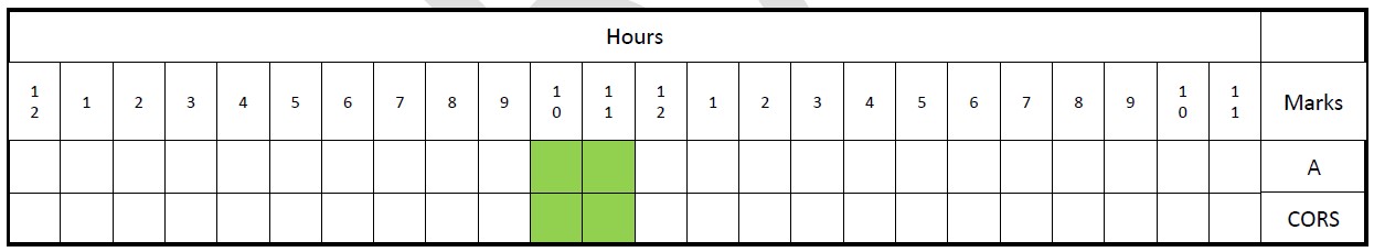 Scenario 3 Session B