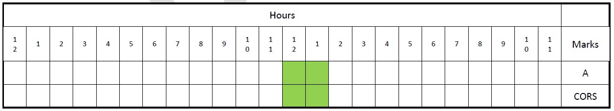 Scenario 3 Session C
