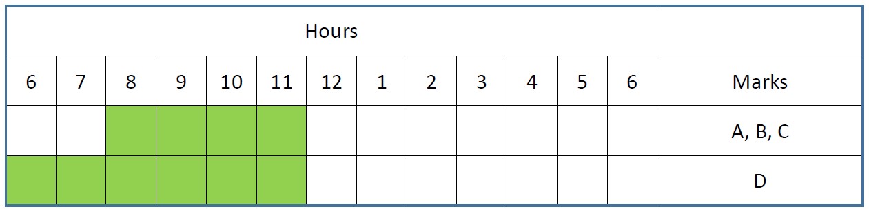 Session A, from 6 am to 12:00 noon