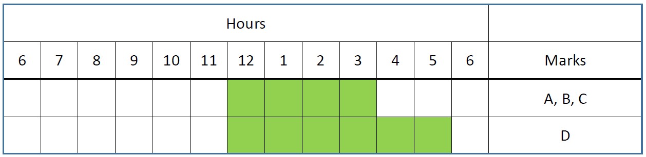 Session B, from 12:00 noon to 6 pm
