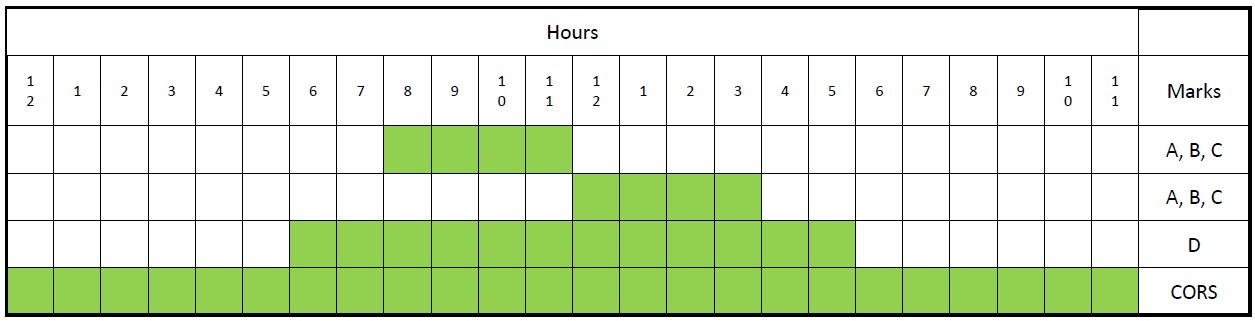 Visualization of GNSS occupations with respect to CORSs 24-hour continuous data