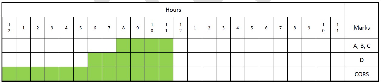 Session A: 6 am to 12:00 noon