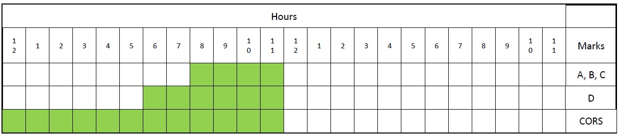 Session A from Scenario 2