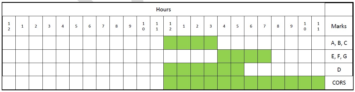 Session B from Scenario 2