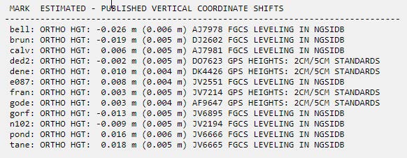 Shifts in Orthometric Heights between the Vertical Free and Vertical Constrained Network Adjustments